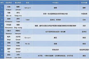 里夫斯回顾关键三分：教练和队友们信任我 我不想让他们失望